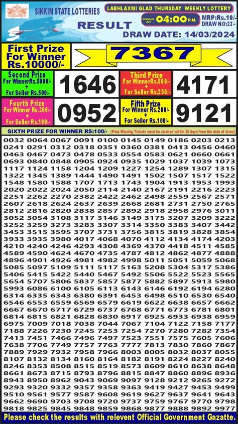 LABH LAXMI LOTTERY RESULT 4 PM RESULT TODAY LIVE .